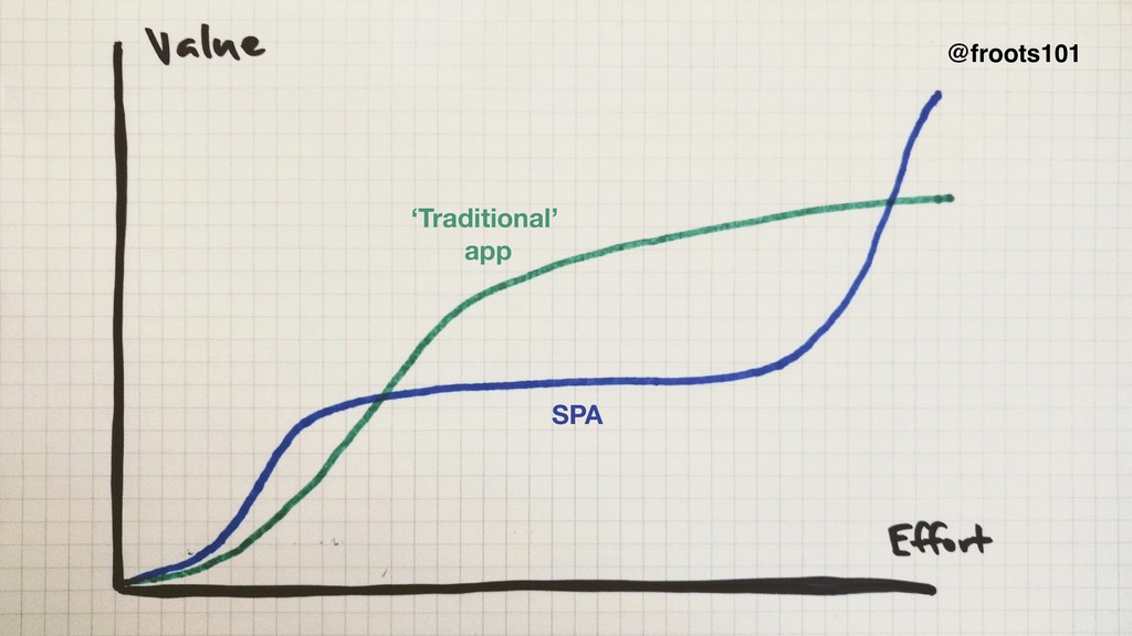 How to Survive the Single-Page App-ocalypse - slide 39