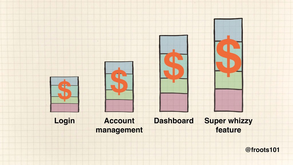 How to Survive the Single-Page App-ocalypse - slide 44