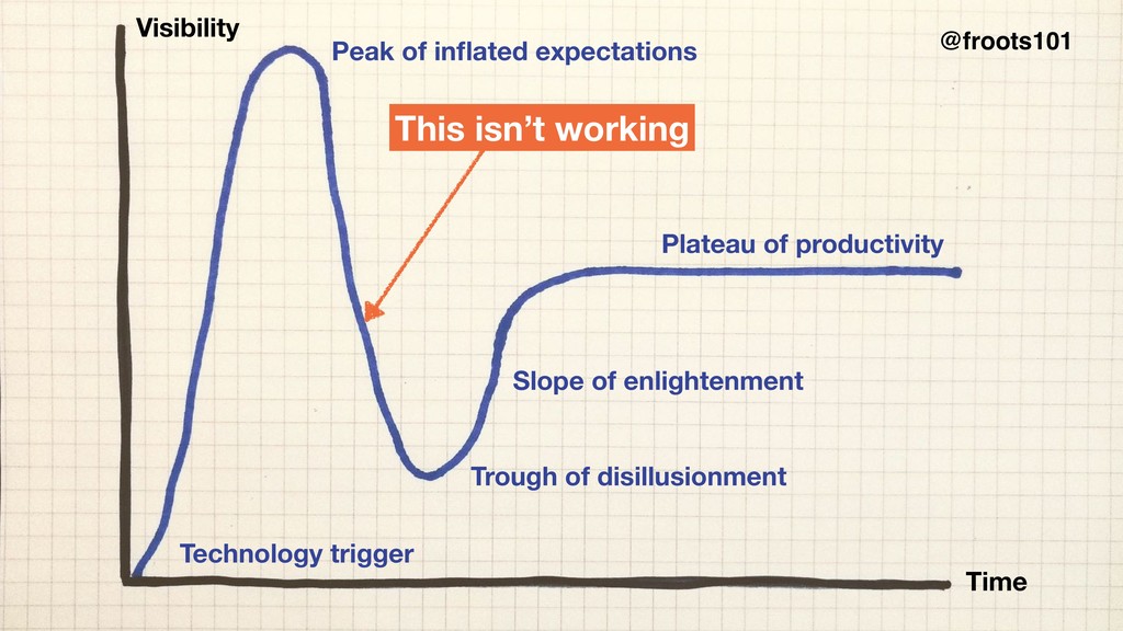 How to Survive the Single-Page App-ocalypse - slide 48