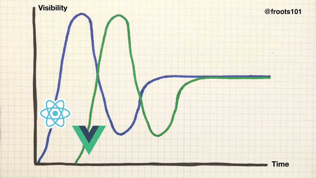How to Survive the Single-Page App-ocalypse - slide 49