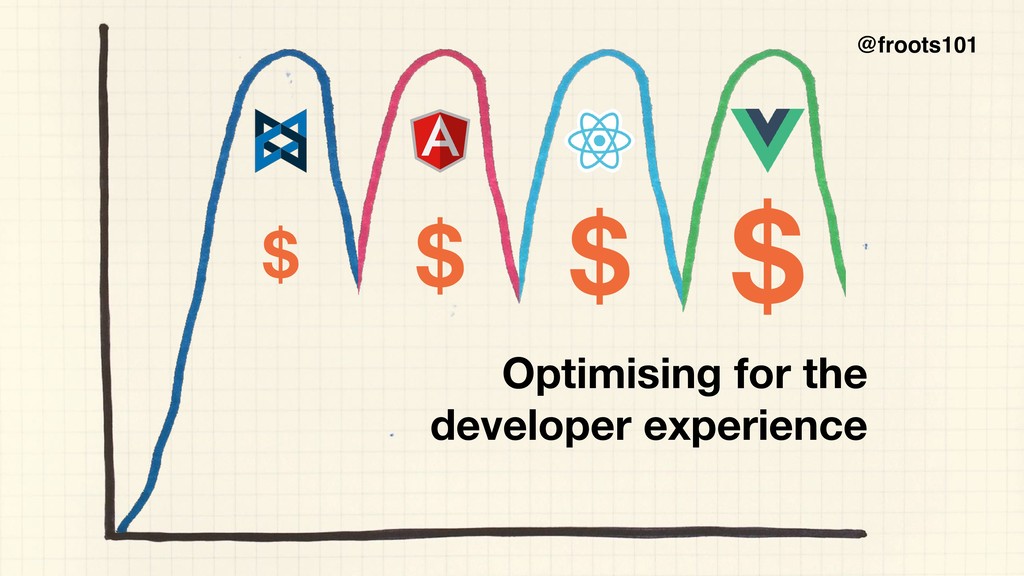 How to Survive the Single-Page App-ocalypse - slide 51
