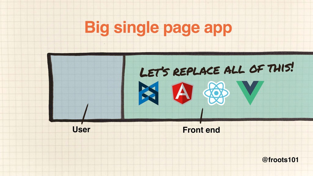 How to Survive the Single-Page App-ocalypse - slide 52