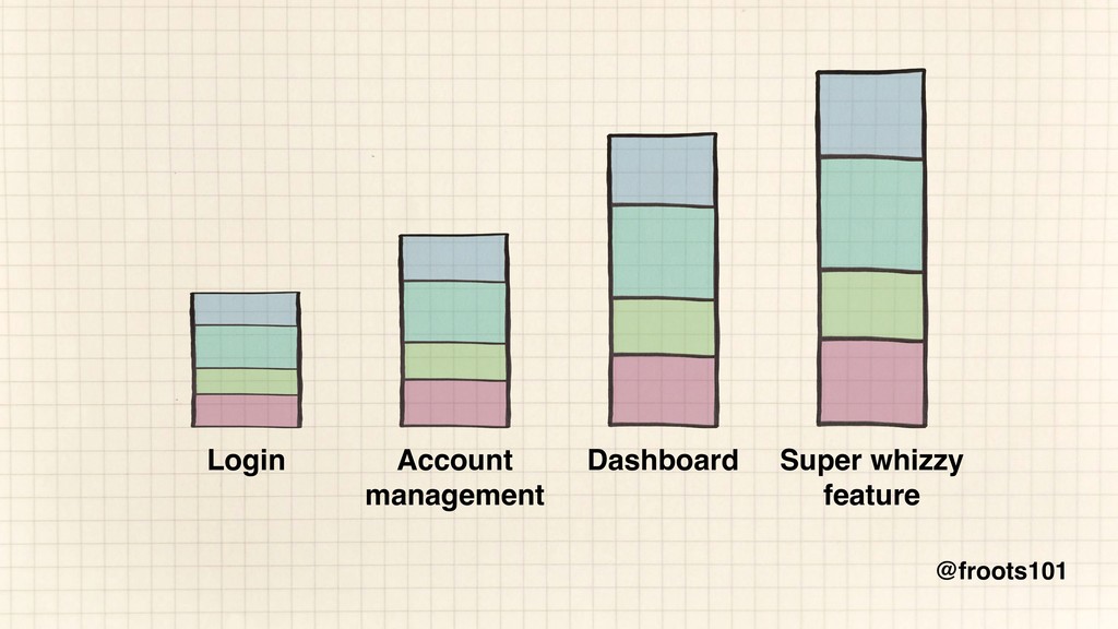 How to Survive the Single-Page App-ocalypse - slide 68