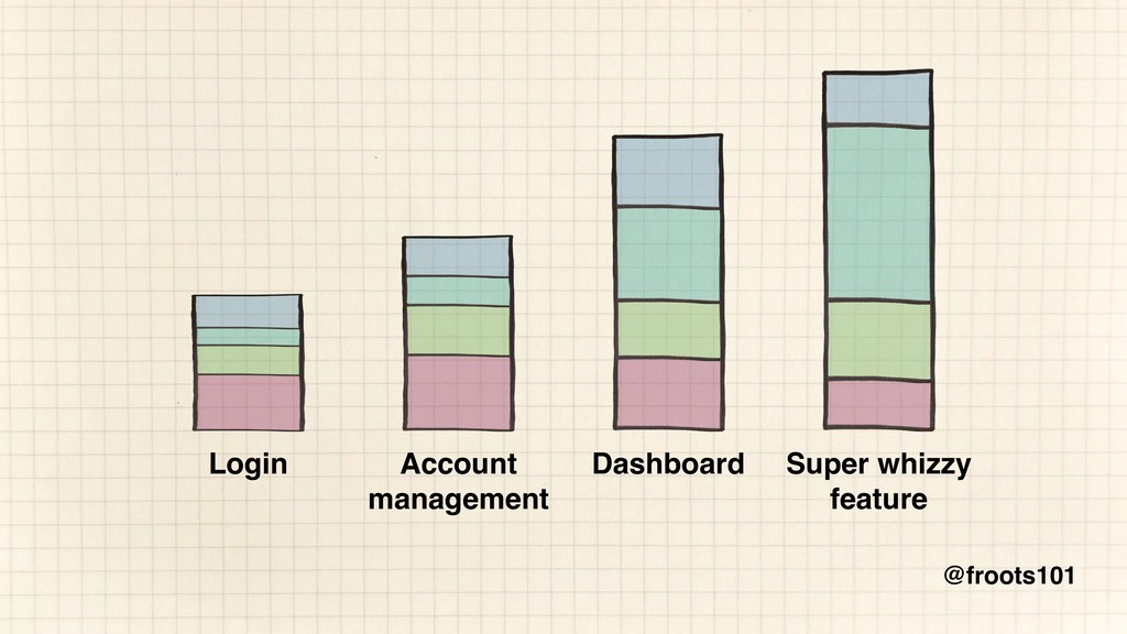 How to Survive the Single-Page App-ocalypse - slide 69