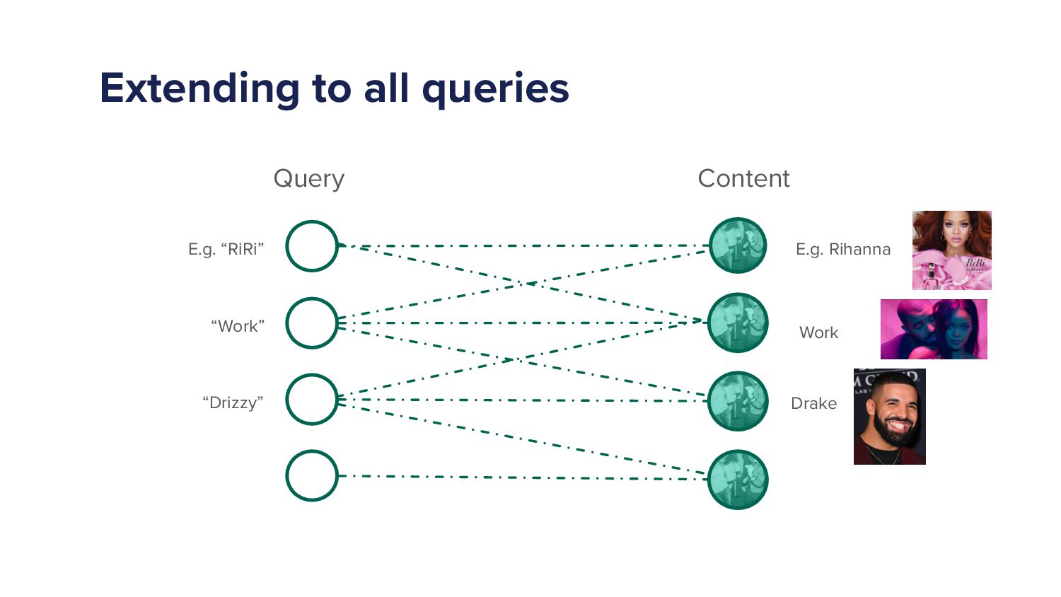 Hello, Is It Me You're Looking For? Improving Spotify Search - slide 26