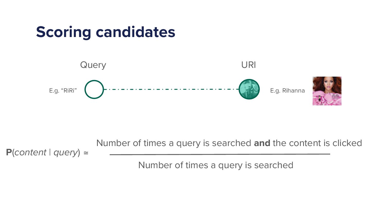 Hello, Is It Me You're Looking For? Improving Spotify Search - slide 27