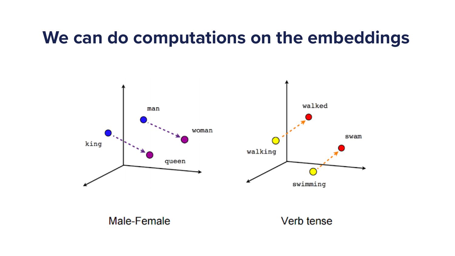 Hello, Is It Me You're Looking For? Improving Spotify Search - slide 33