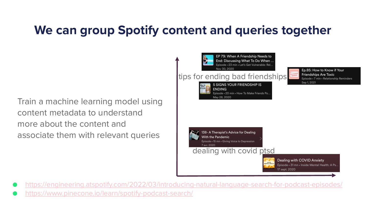 Hello, Is It Me You're Looking For? Improving Spotify Search - slide 34
