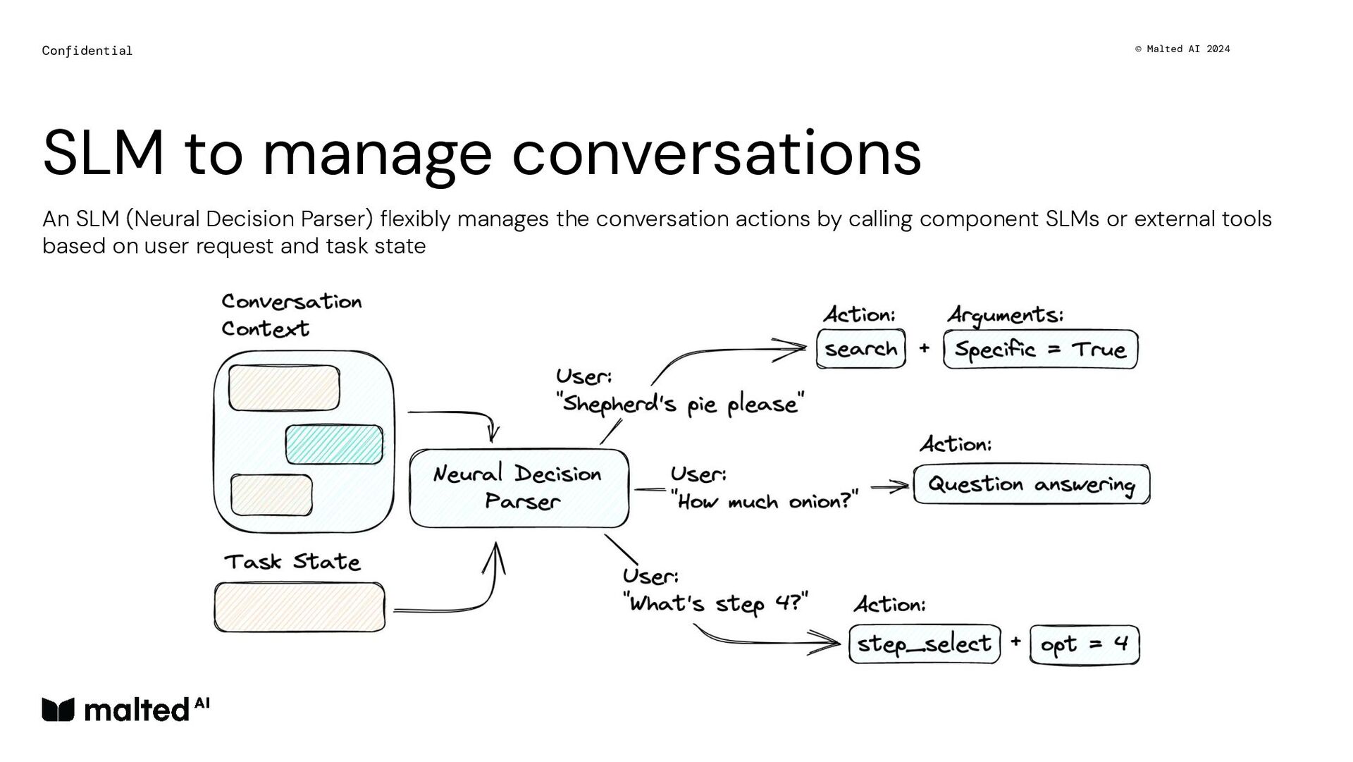 Distilling Small Language Models for Enterprise - slide 10