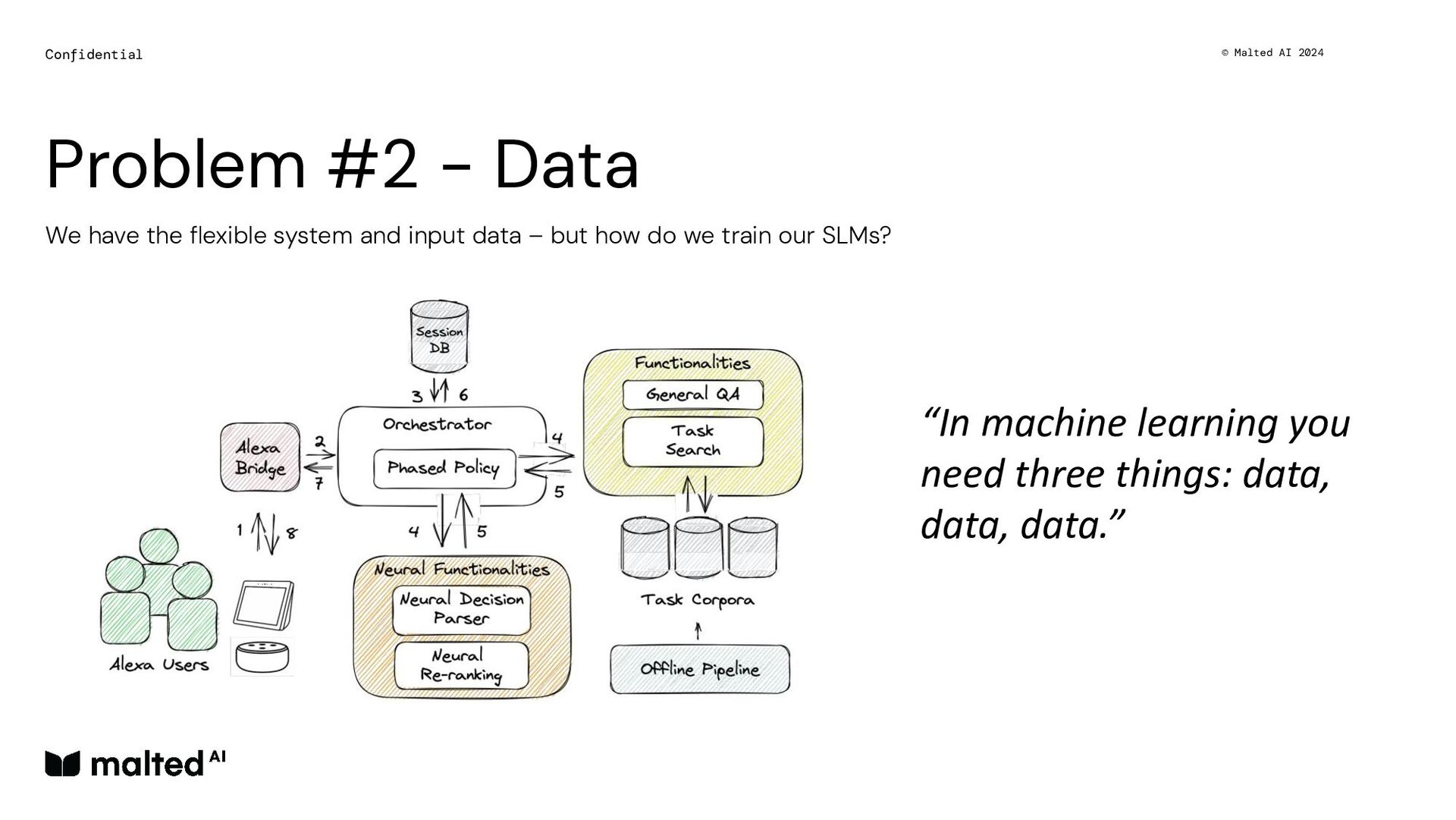 Distilling Small Language Models for Enterprise - slide 11
