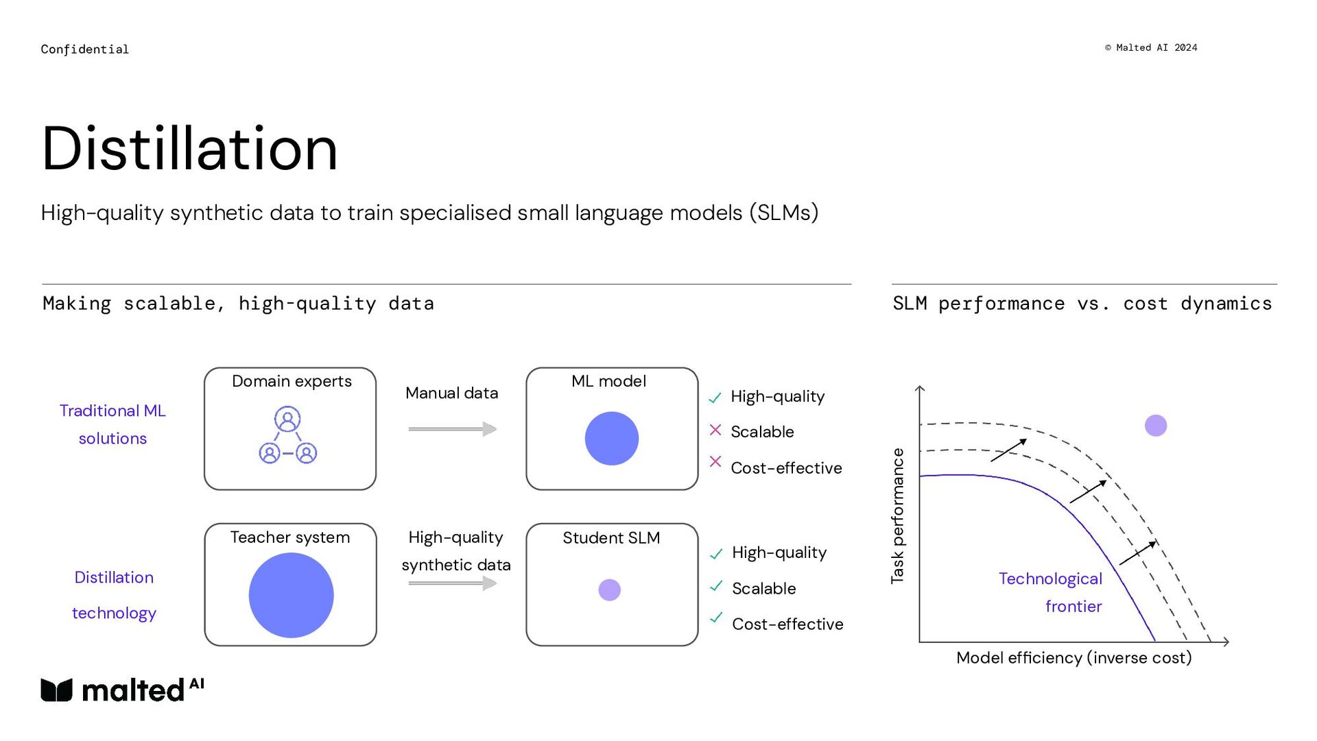 Distilling Small Language Models for Enterprise - slide 12