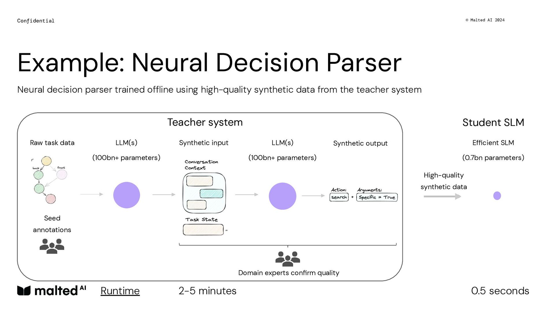 Distilling Small Language Models for Enterprise - slide 13