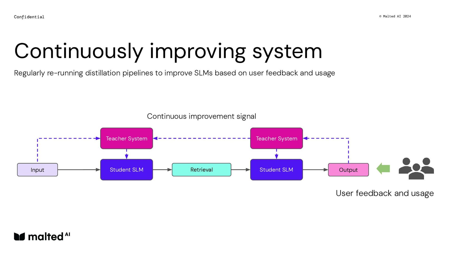 Distilling Small Language Models for Enterprise - slide 14