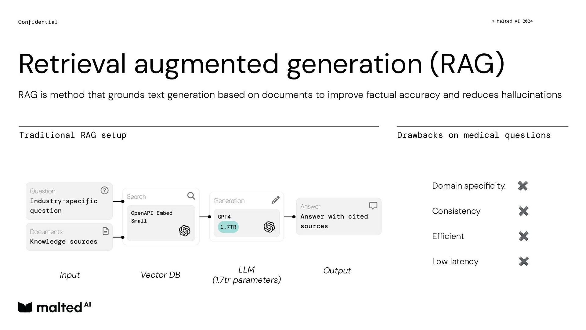 Distilling Small Language Models for Enterprise - slide 20