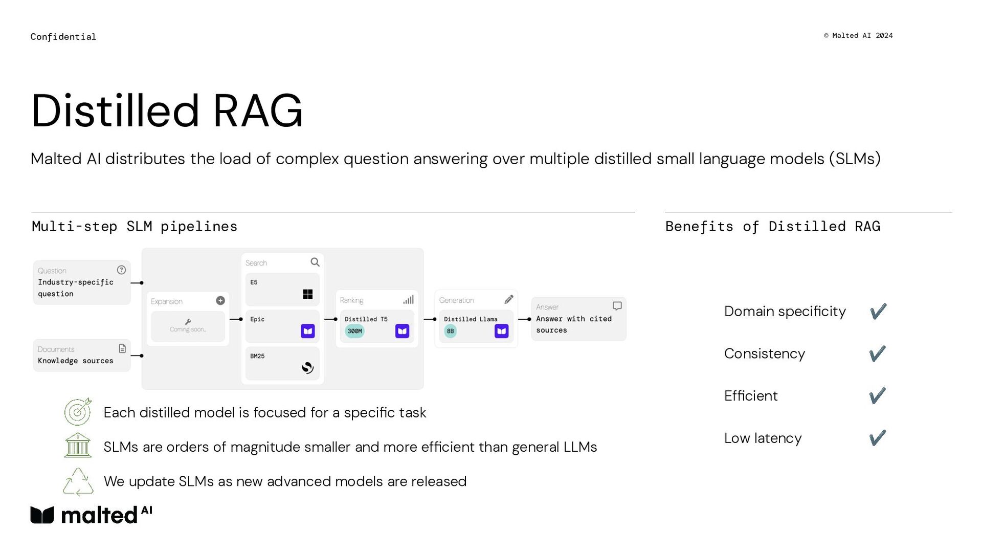 Distilling Small Language Models for Enterprise - slide 21