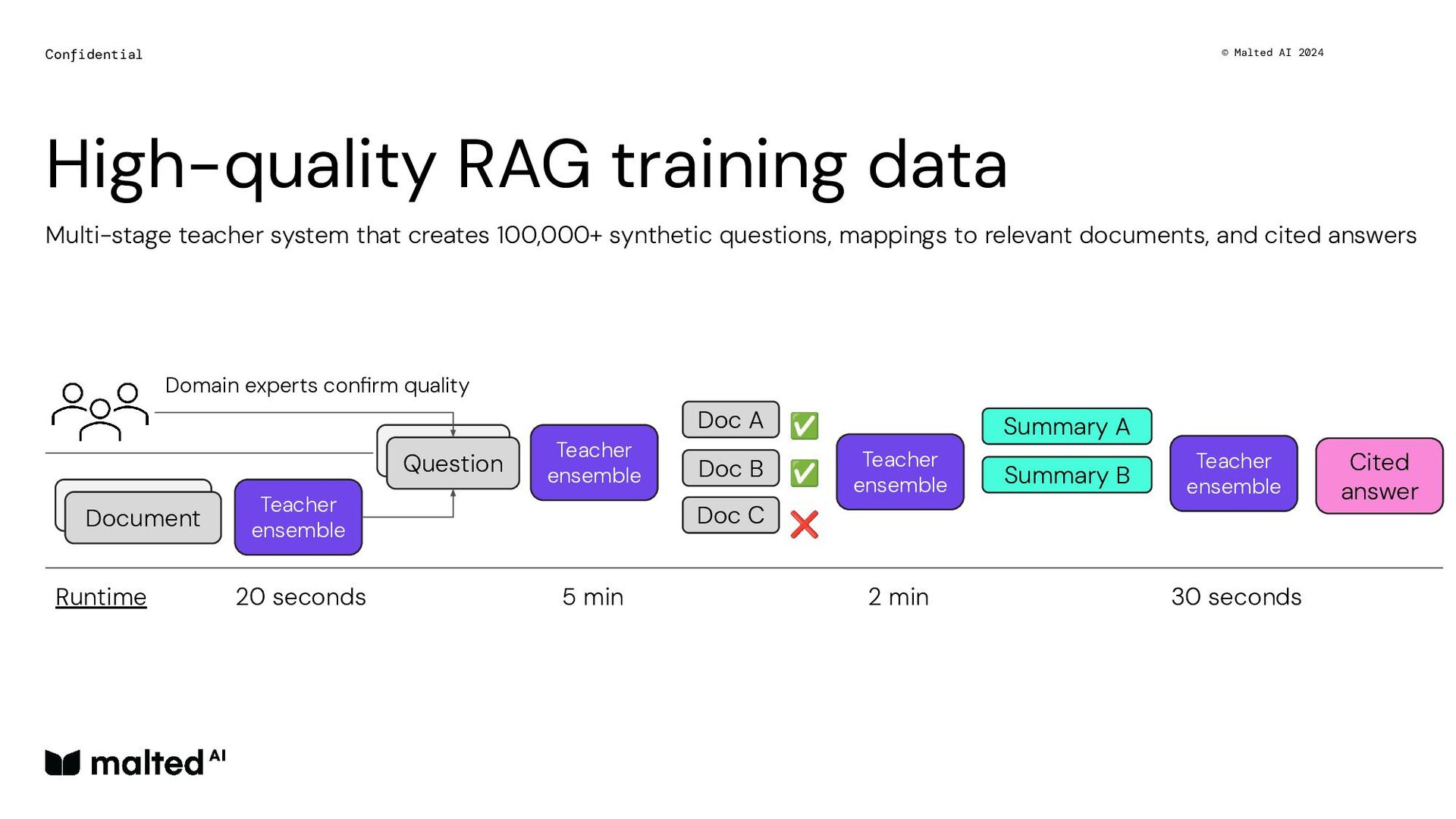 Distilling Small Language Models for Enterprise - slide 22