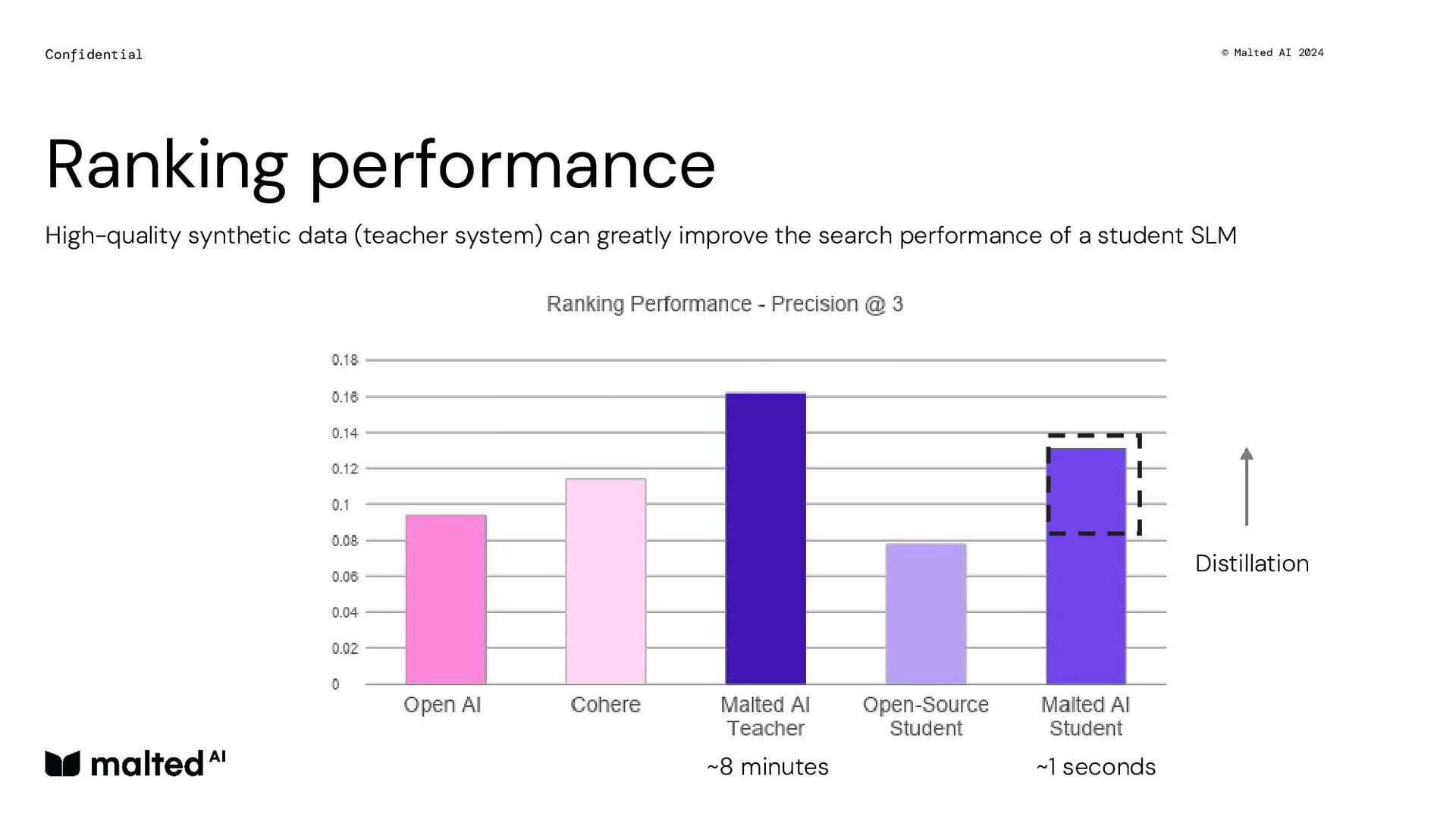 Distilling Small Language Models for Enterprise - slide 23