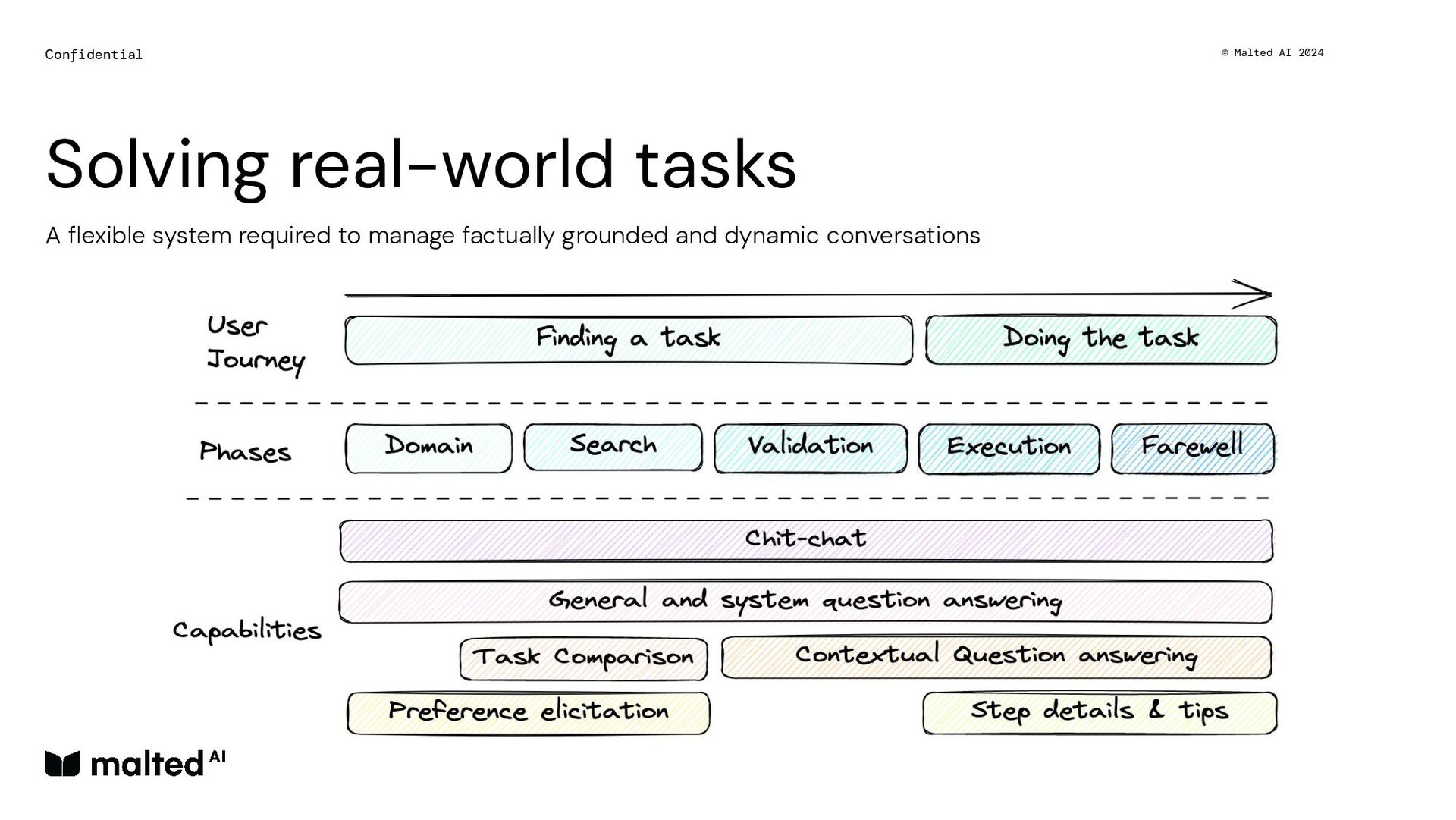 Distilling Small Language Models for Enterprise - slide 5