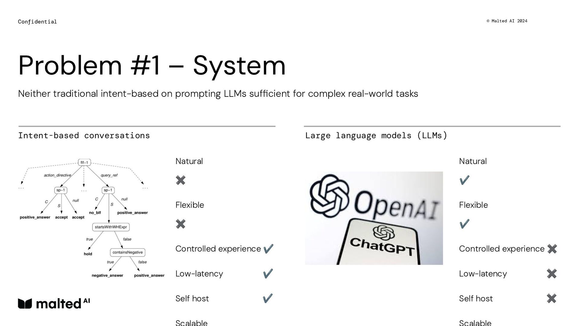 Distilling Small Language Models for Enterprise - slide 6