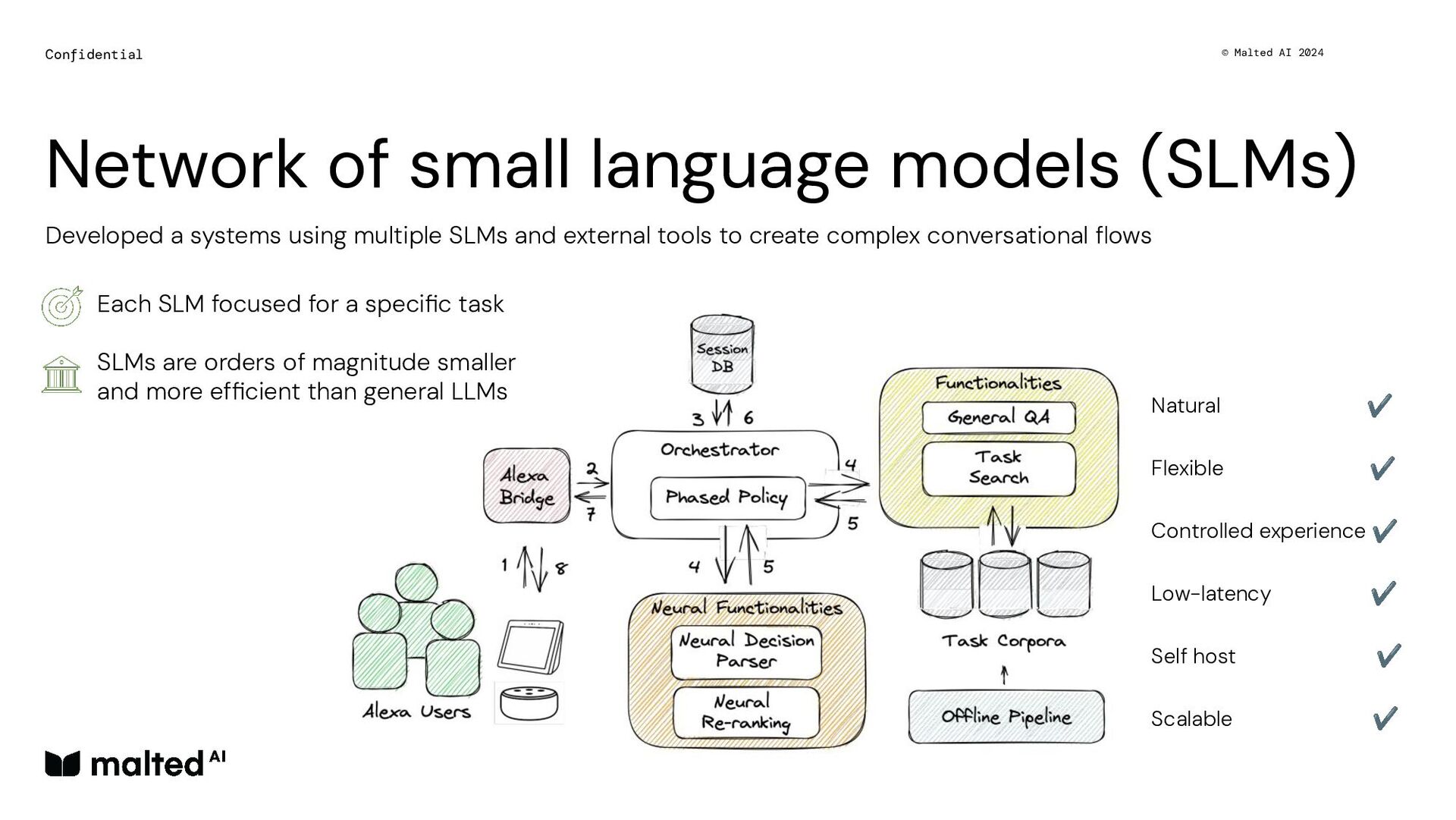 Distilling Small Language Models for Enterprise - slide 7
