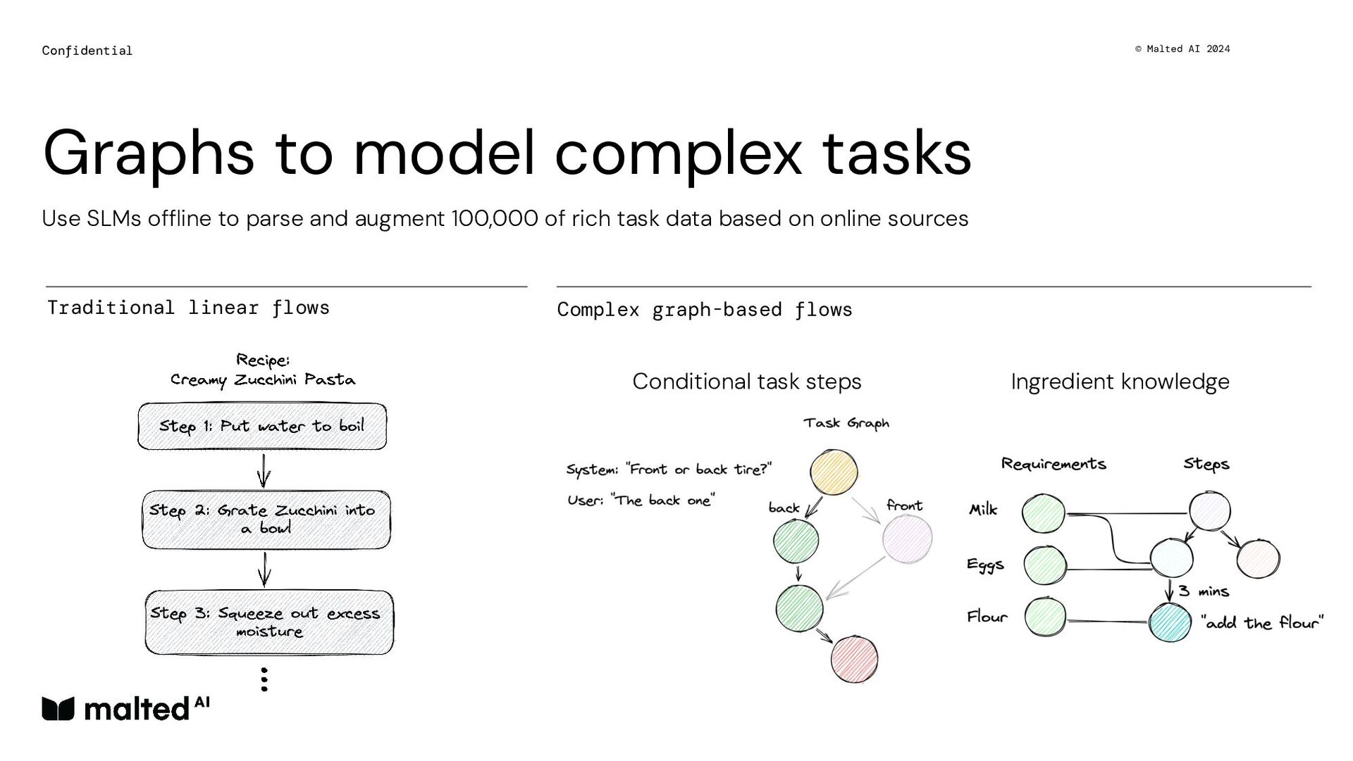 Distilling Small Language Models for Enterprise - slide 8