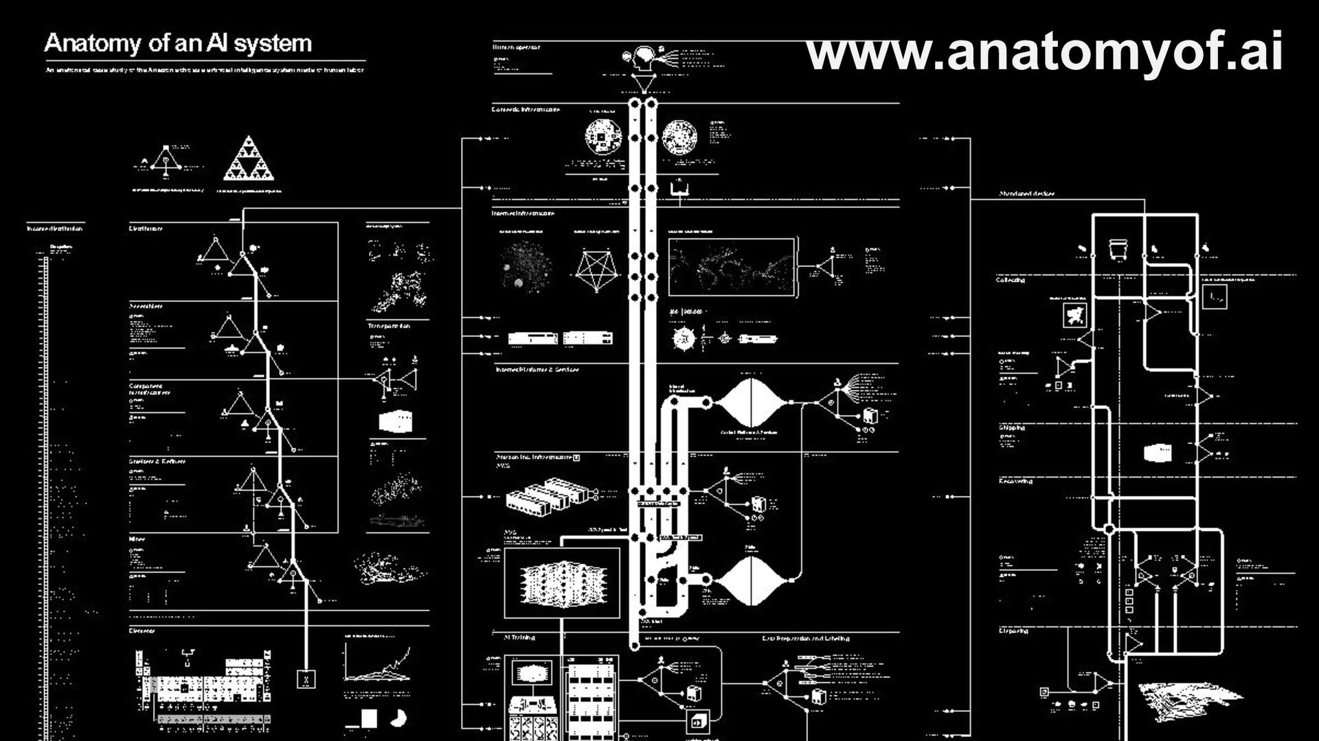 Who is Responsible for ‘Responsible AI’? The Ecologies of a Responsible AI Ecosystem - slide 22