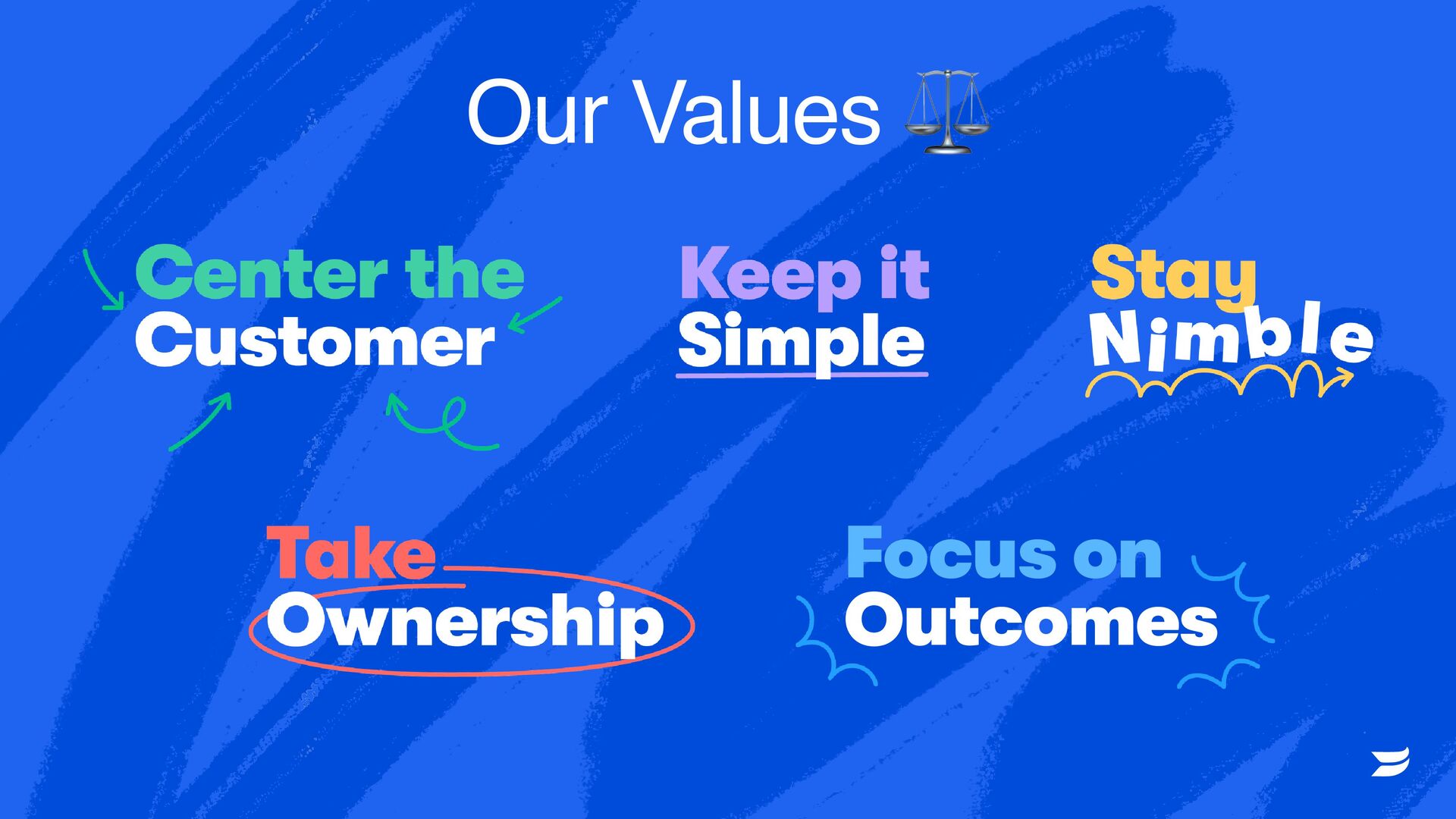 Buying Out Your Own Company - slide 46