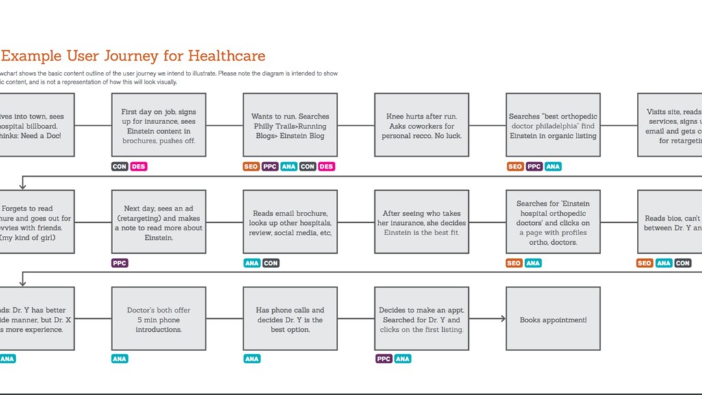 The Human Ranking Algorithm: The People Behind the Queries - slide 29