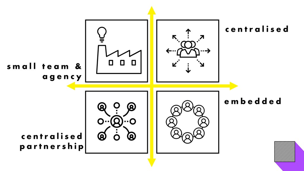 Setting Up Product Design for Success - slide 14