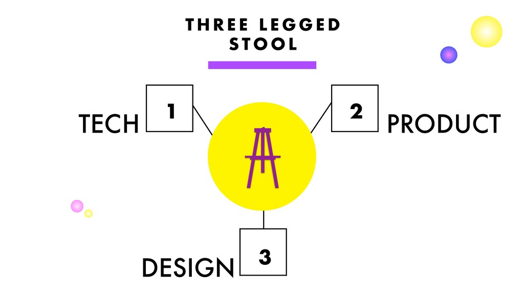 Setting Up Product Design for Success - slide 19