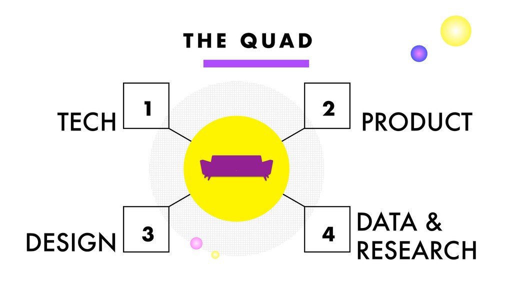 Setting Up Product Design for Success - slide 20