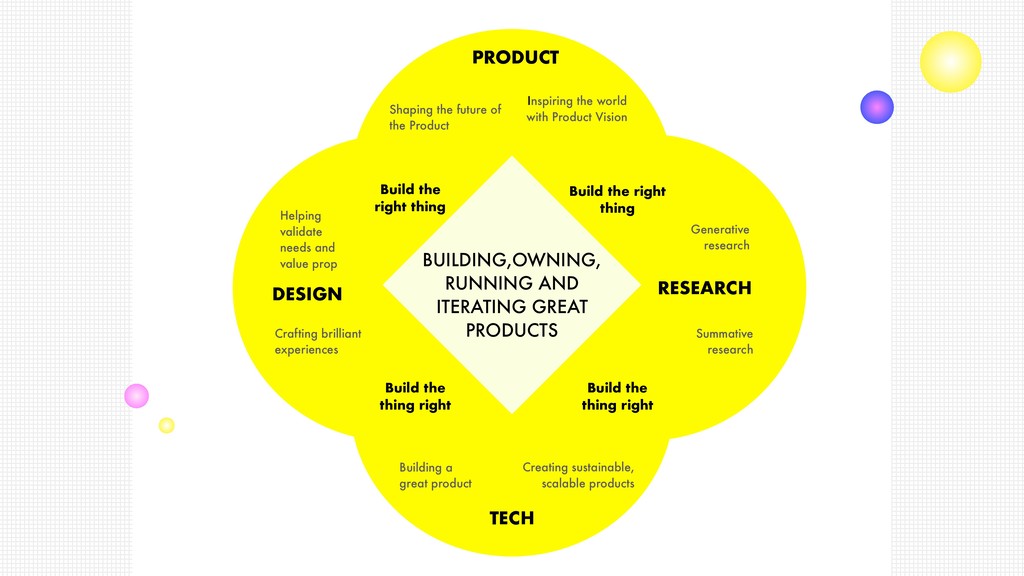 Setting Up Product Design for Success - slide 21