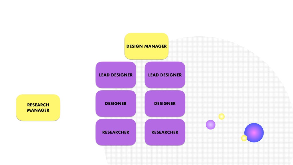 Setting Up Product Design for Success - slide 26