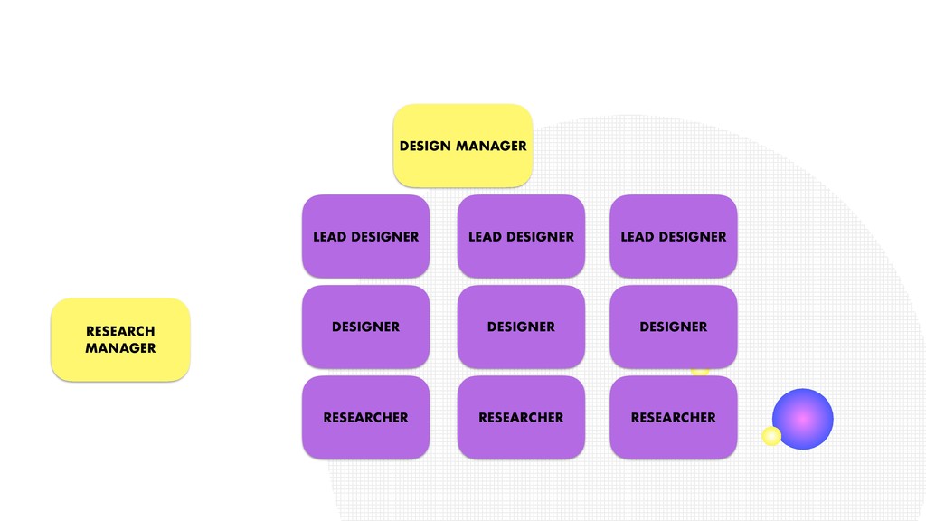 Setting Up Product Design for Success - slide 27