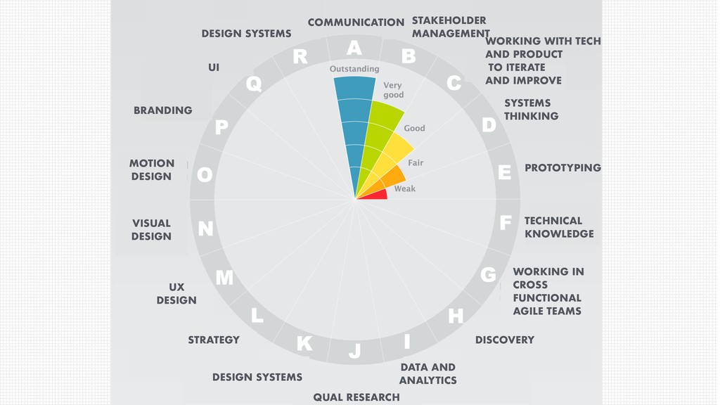 Setting Up Product Design for Success - slide 29
