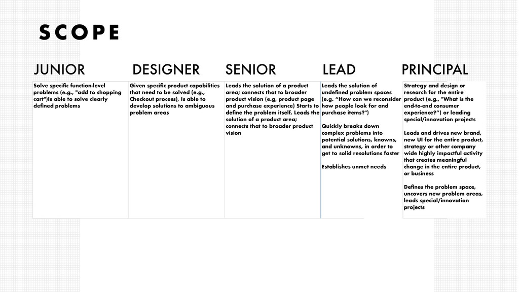 Setting Up Product Design for Success - slide 50