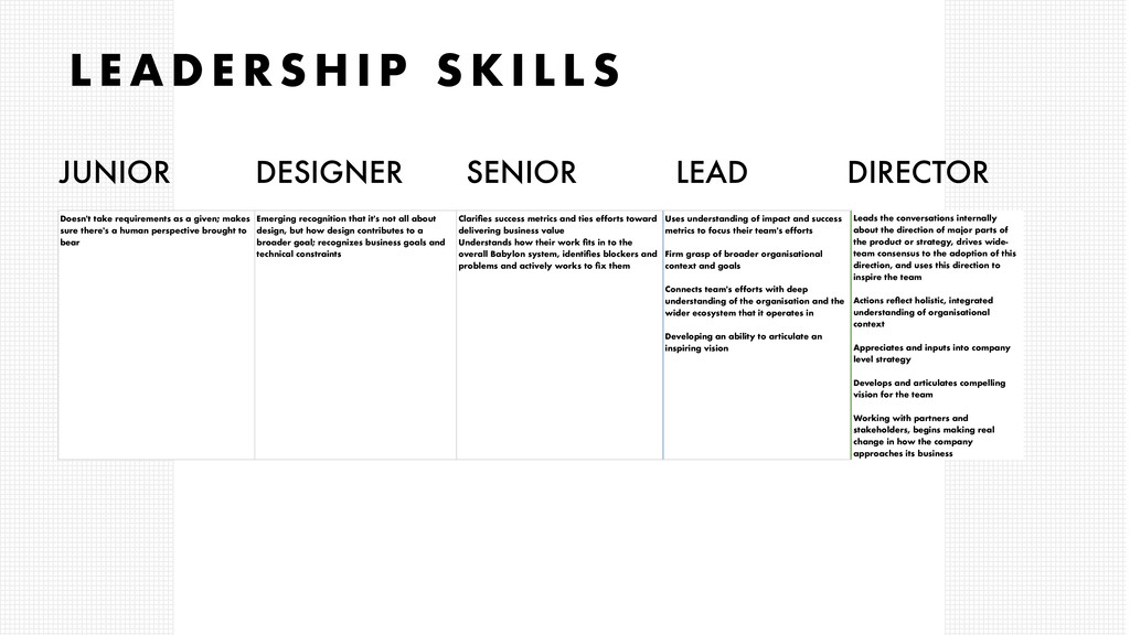 Setting Up Product Design for Success - slide 51
