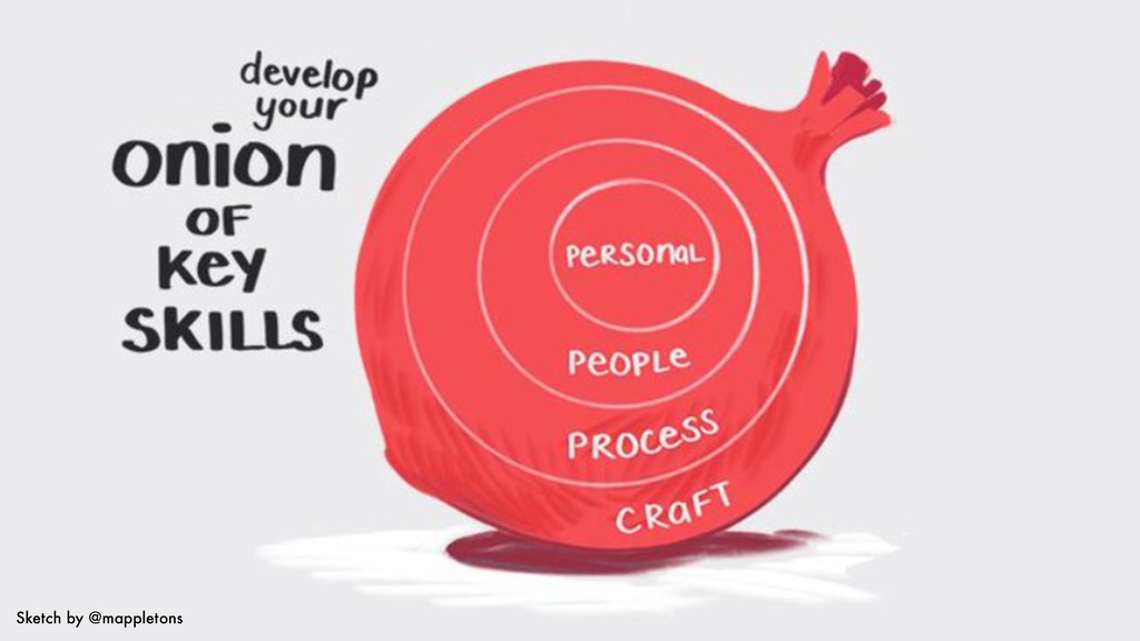 Setting Up Product Design for Success - slide 52