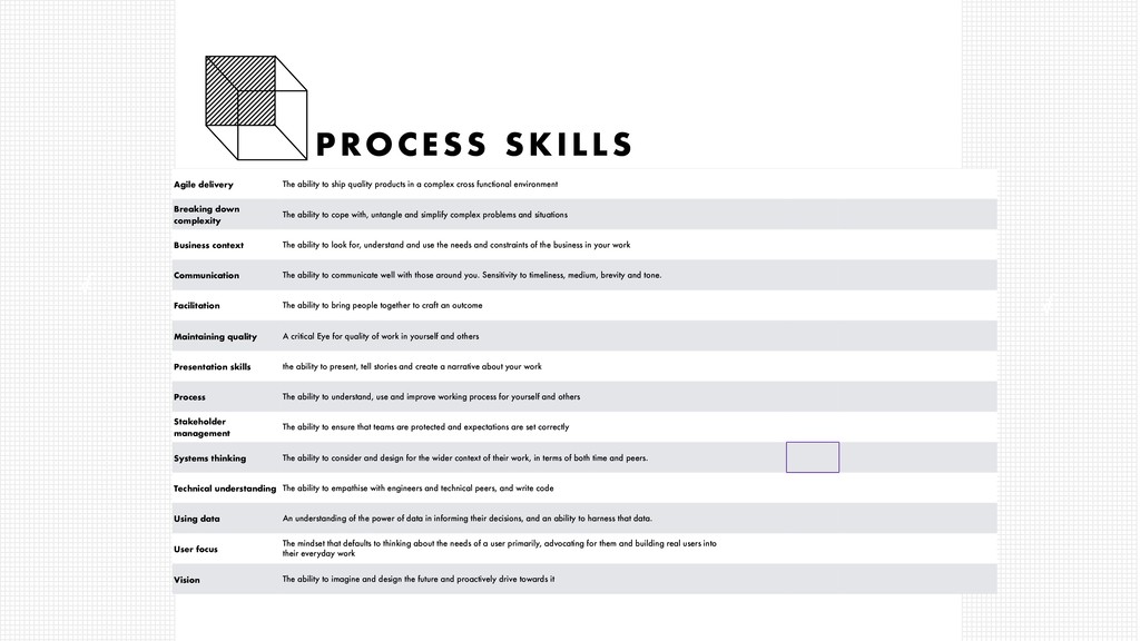 Setting Up Product Design for Success - slide 55