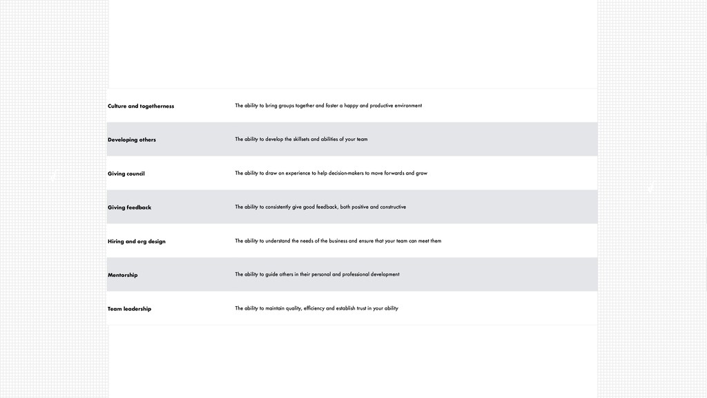 Setting Up Product Design for Success - slide 61