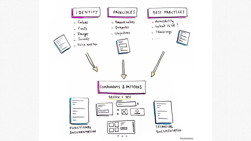 Setting Up Product Design for Success - slide 71