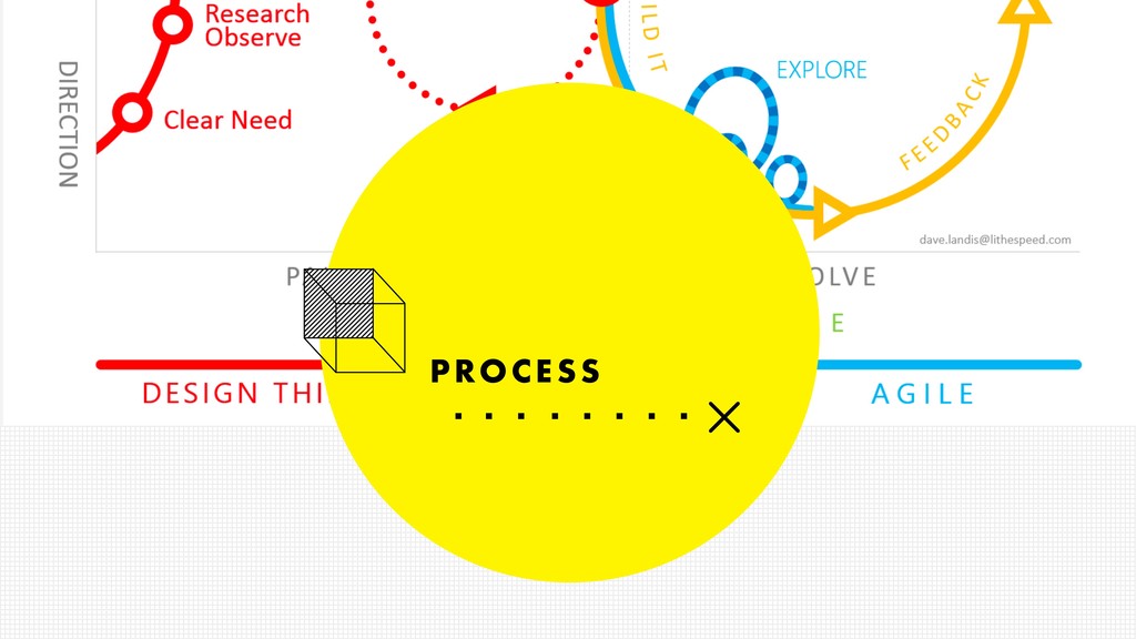 Setting Up Product Design for Success - slide 72