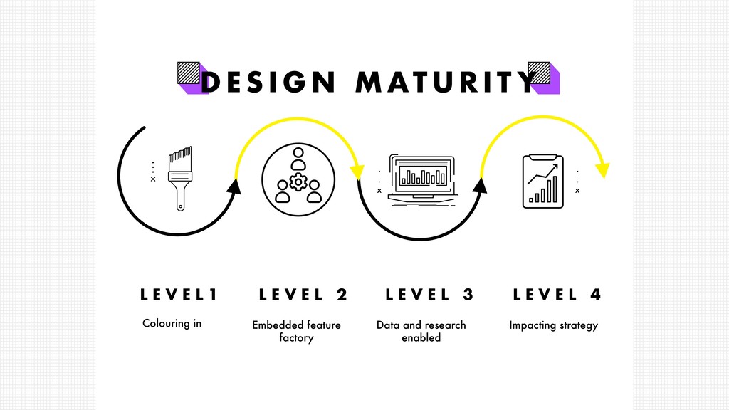 Setting Up Product Design for Success - slide 9