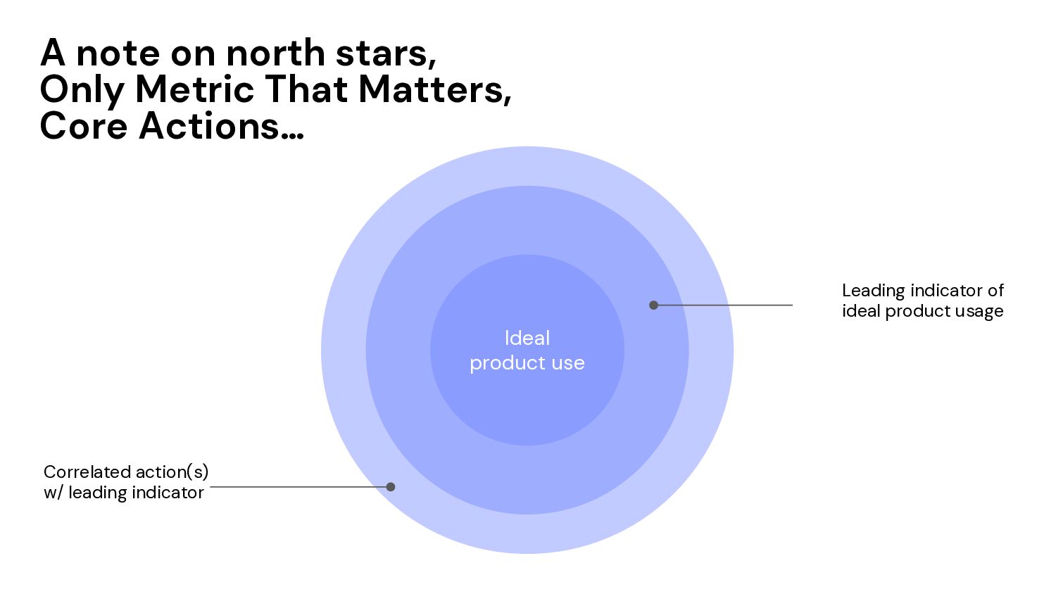 How to Grow: Practical Growth Frameworks for Businesses (Startup, Enterprise, and everything in between) - slide 11
