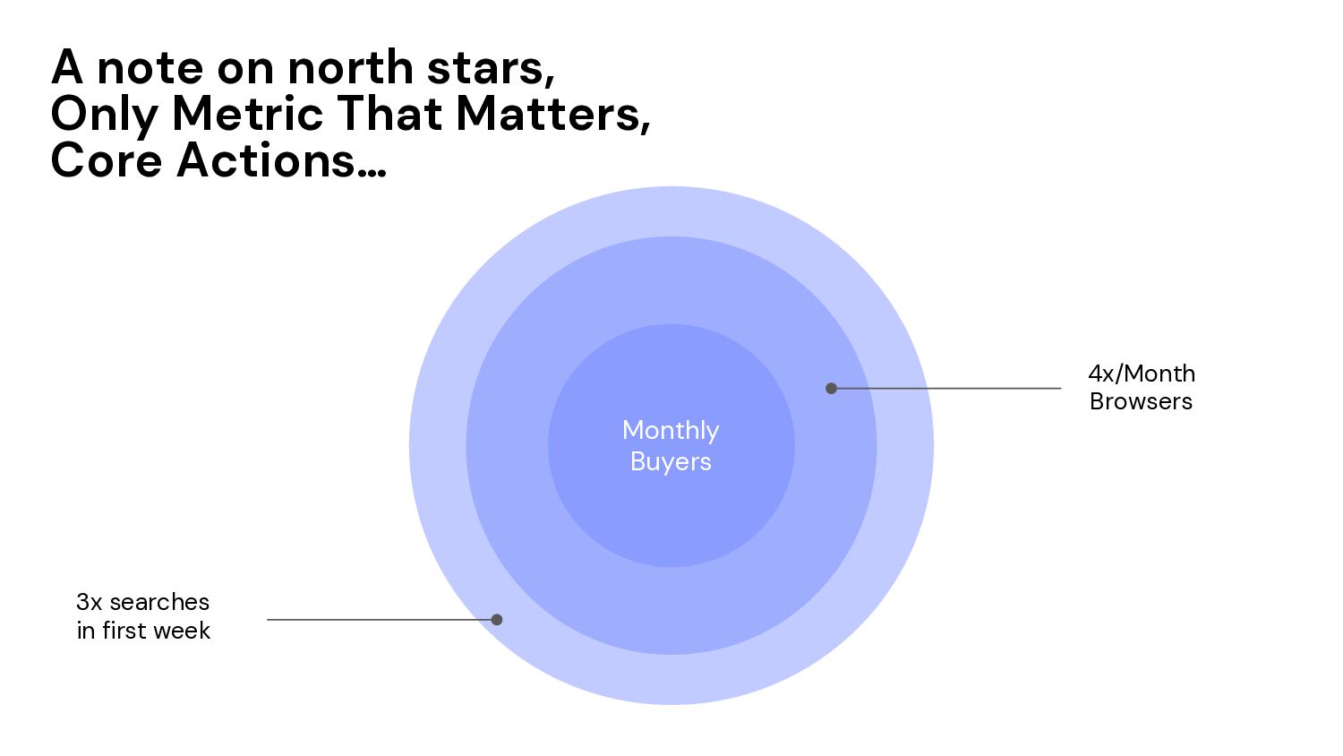How to Grow: Practical Growth Frameworks for Businesses (Startup, Enterprise, and everything in between) - slide 12