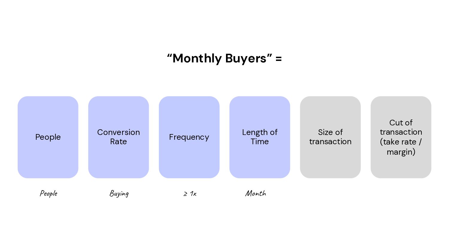 How to Grow: Practical Growth Frameworks for Businesses (Startup, Enterprise, and everything in between) - slide 13