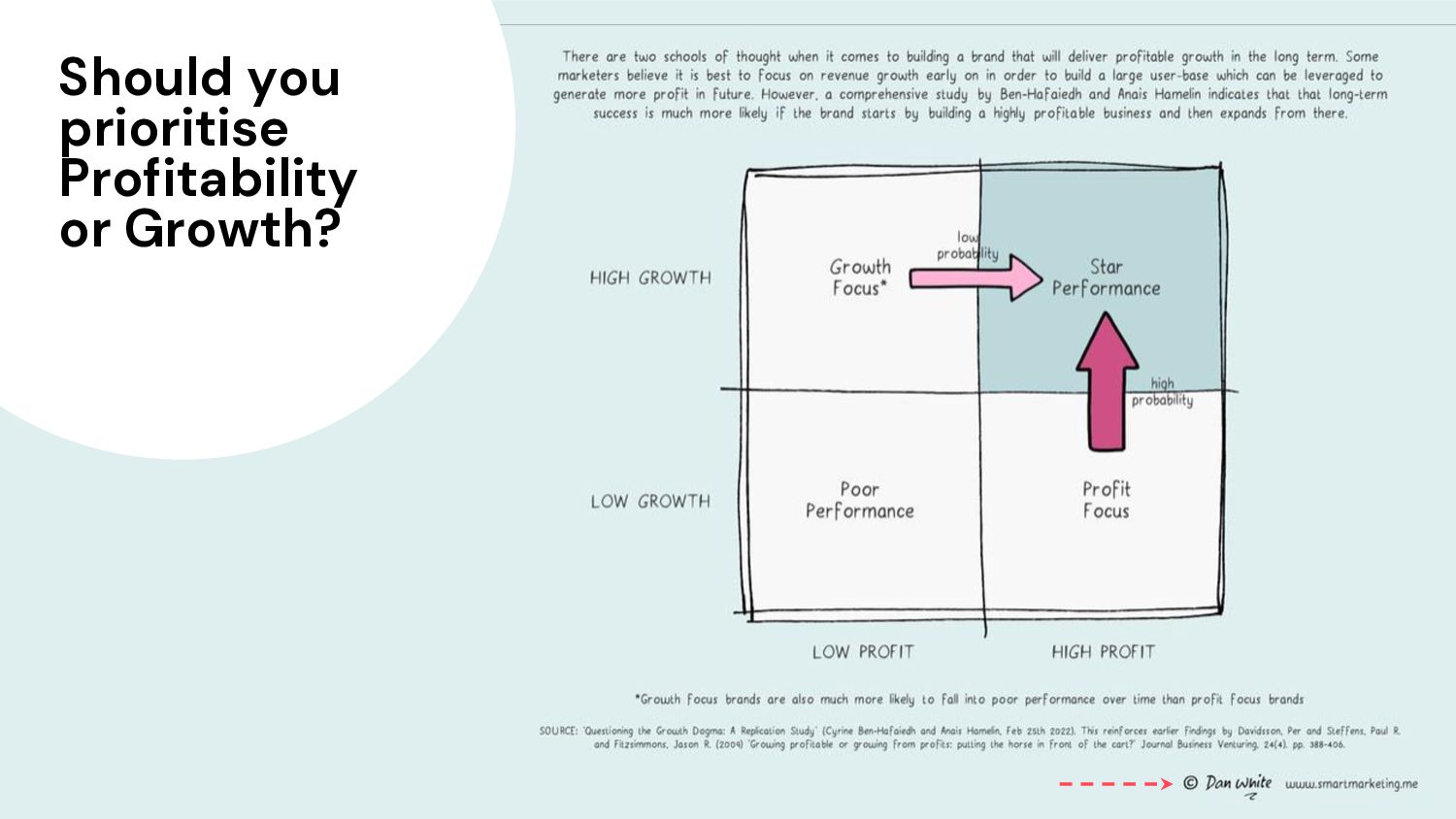 How to Grow: Practical Growth Frameworks for Businesses (Startup, Enterprise, and everything in between) - slide 22