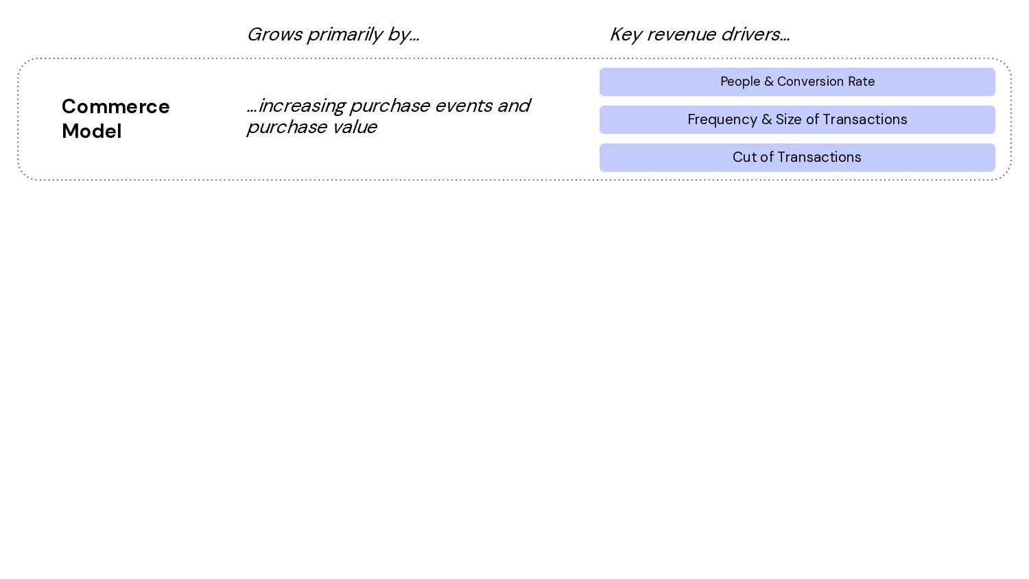 How to Grow: Practical Growth Frameworks for Businesses (Startup, Enterprise, and everything in between) - slide 27