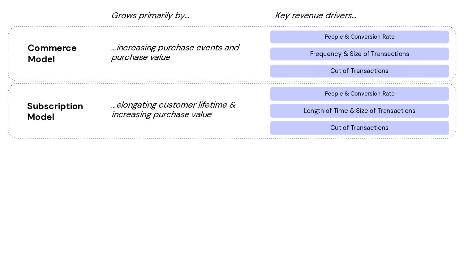 How to Grow: Practical Growth Frameworks for Businesses (Startup, Enterprise, and everything in between) - slide 28