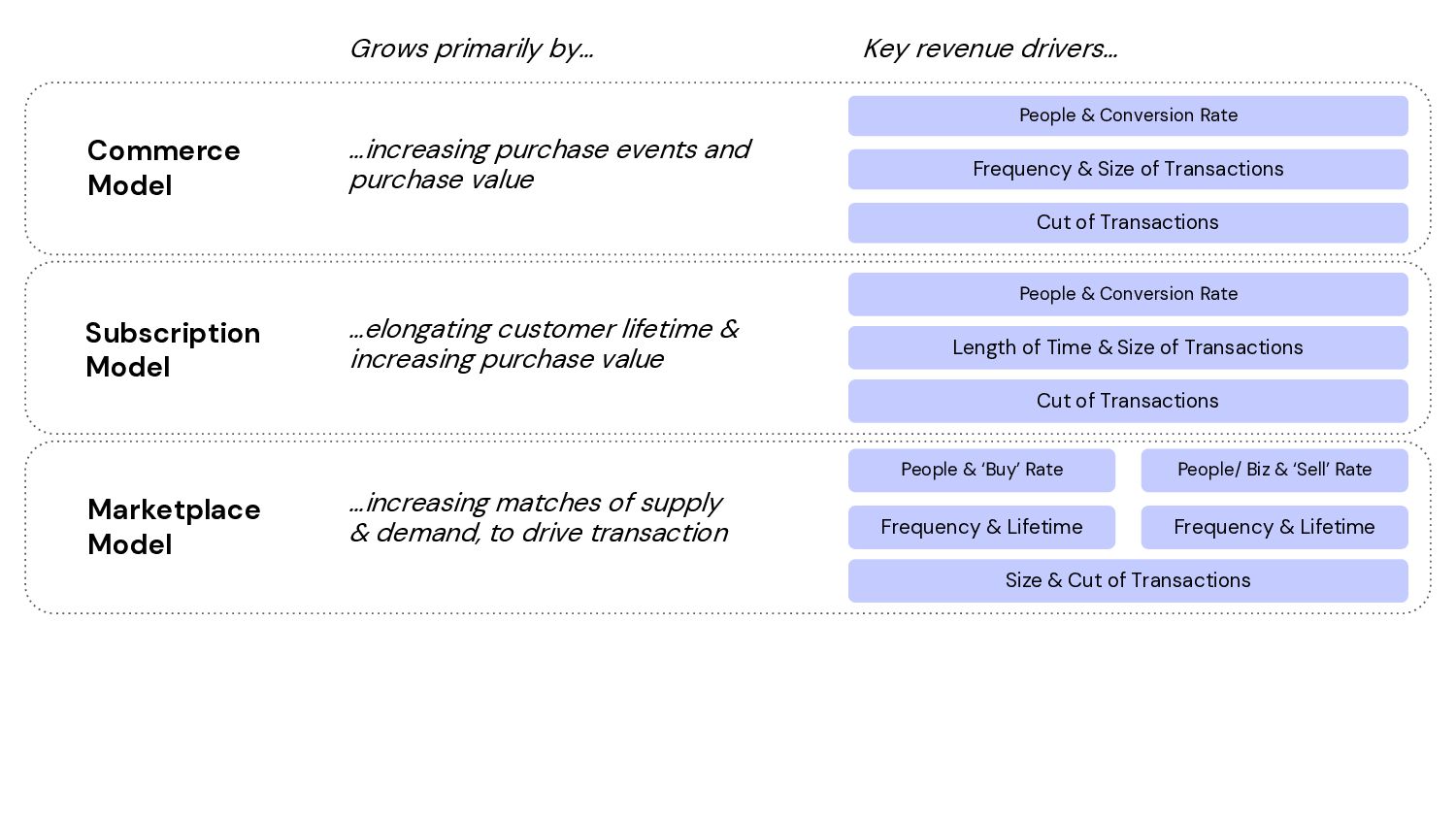 How to Grow: Practical Growth Frameworks for Businesses (Startup, Enterprise, and everything in between) - slide 29